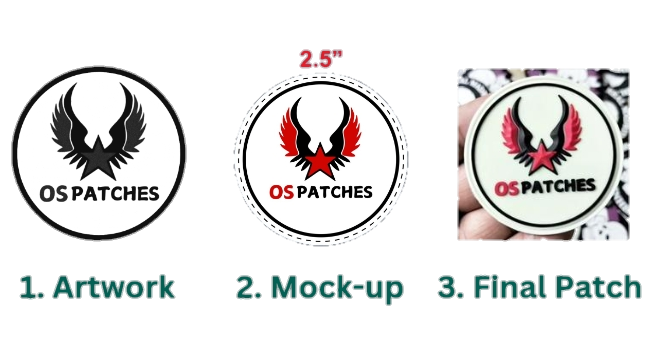 Os patches process